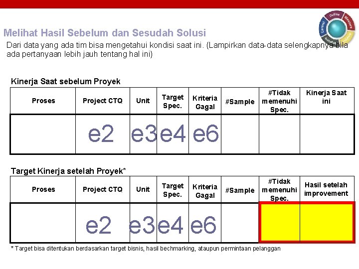 Melihat Hasil Sebelum dan Sesudah Solusi Dari data yang ada tim bisa mengetahui kondisi Melihat Hasil Sebelum dan Sesudah Solusi Dari data yang ada tim bisa mengetahui kondisi