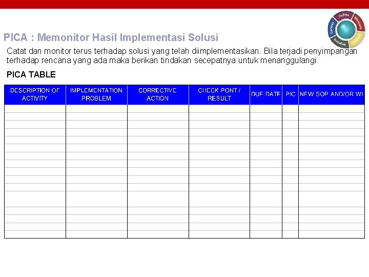 PICA : Memonitor Hasil Implementasi Solusi Catat dan monitor terus terhadap solusi yang telah PICA : Memonitor Hasil Implementasi Solusi Catat dan monitor terus terhadap solusi yang telah