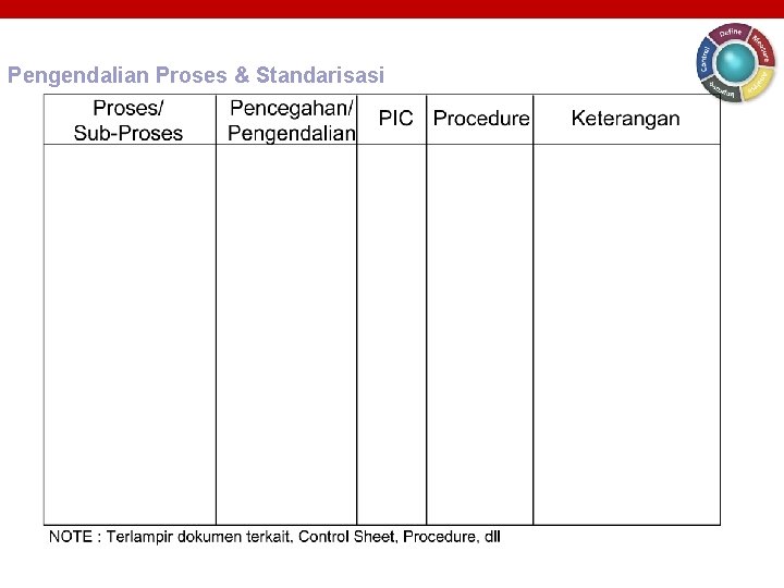 Pengendalian Proses & Standarisasi Pengendalian Proses & Standarisasi