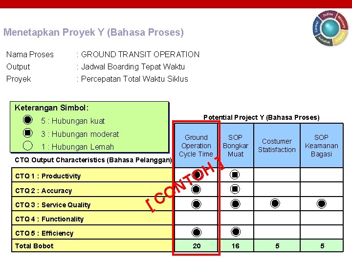 Menetapkan Proyek Y (Bahasa Proses) Nama Proses : GROUND TRANSIT OPERATION Output : Jadwal Menetapkan Proyek Y (Bahasa Proses) Nama Proses : GROUND TRANSIT OPERATION Output : Jadwal