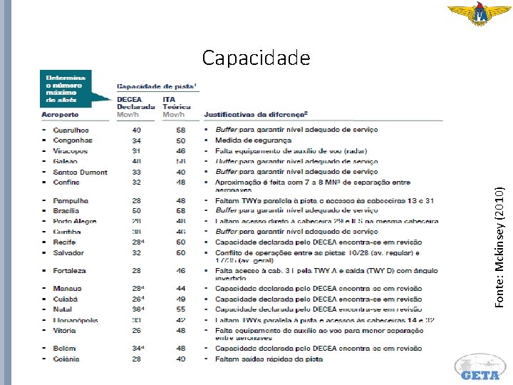 Fonte: Mckinsey (2010) Capacidade 