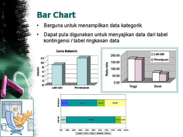 Bar Chart • Berguna untuk menampilkan data kategorik • Dapat pula digunakan untuk menyajikan