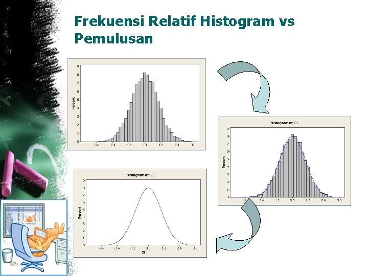 Frekuensi Relatif Histogram vs Pemulusan 