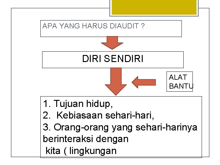 APA YANG HARUS DIAUDIT ? DIRI SENDIRI ALAT BANTU 1. Tujuan hidup, 2. Kebiasaan