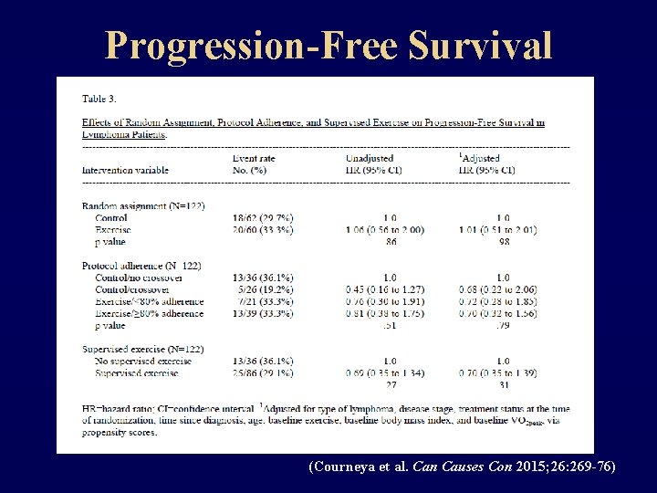 Progression-Free Survival (Courneya et al. Can Causes Con 2015; 26: 269 -76) 