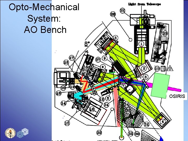 Opto-Mechanical System: AO Bench OSIRIS 16 