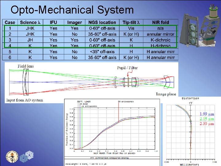 Opto-Mechanical System 20 