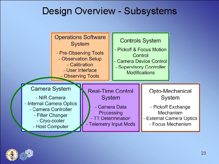 Design Overview - Subsystems 23 