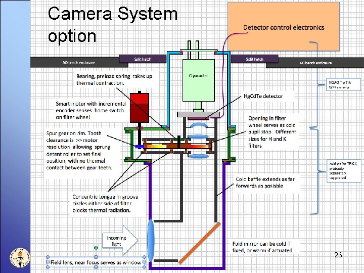 Camera System option 26 