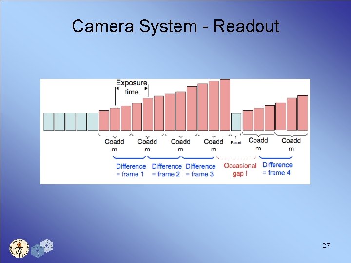 Camera System - Readout 27 
