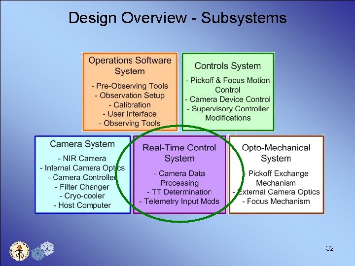 Design Overview - Subsystems 32 