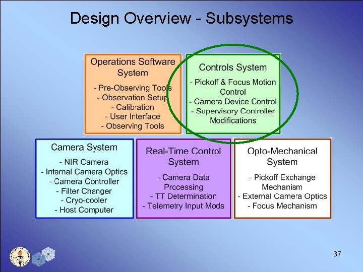 Design Overview - Subsystems 37 