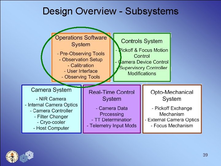 Design Overview - Subsystems 39 