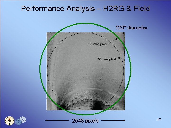 Performance Analysis – H 2 RG & Field 120" diameter 2048 pixels 47 