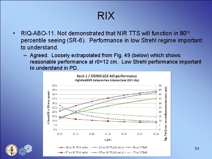 RIX • RIQ-ABO-11. Not demonstrated that NIR TTS will function in 80 th percentile