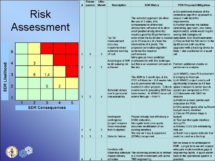 Risk Assessment 61 