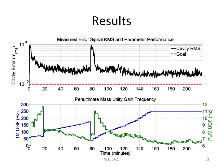 Adaptive Control Loops for Advanced LIGO Brett Shapiro