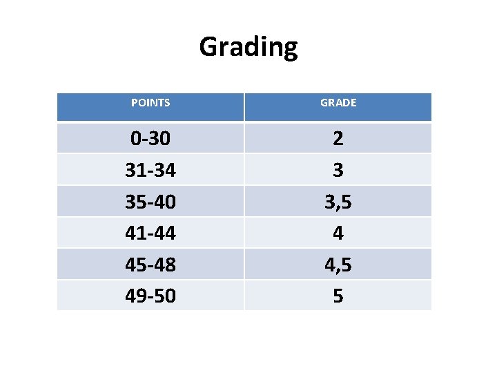 Grading POINTS GRADE 0 -30 31 -34 35 -40 41 -44 45 -48 49 Grading POINTS GRADE 0 -30 31 -34 35 -40 41 -44 45 -48 49