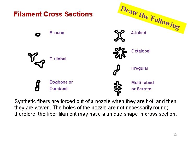 Filament Cross Sections R ound Dra w th e Fo llow ing 4 -lobed