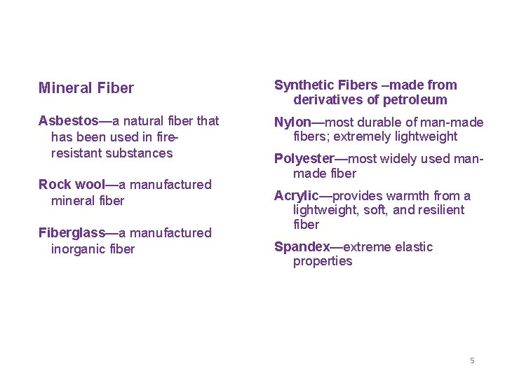 Mineral Fiber Synthetic Fibers –made from derivatives of petroleum Asbestos—a natural fiber that has