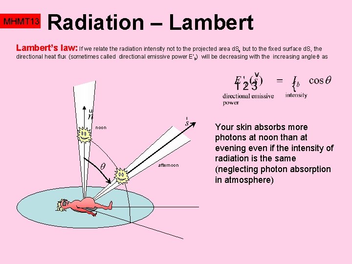 MHMT 13 Radiation – Lambert’s law: If we relate the radiation intensity not to