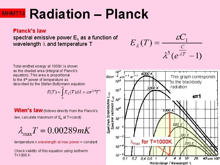 MHMT 13 Radiation – Planck’s law spectral emissive power E as a function of
