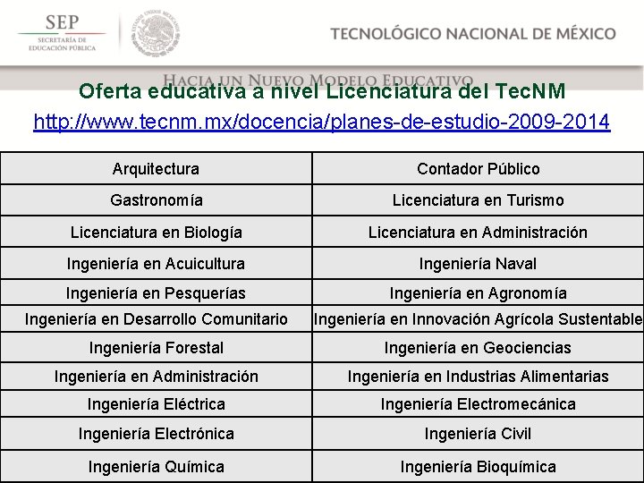 Oferta educativa a nivel Licenciatura del Tec. NM http: //www. tecnm. mx/docencia/planes-de-estudio-2009 -2014 Arquitectura