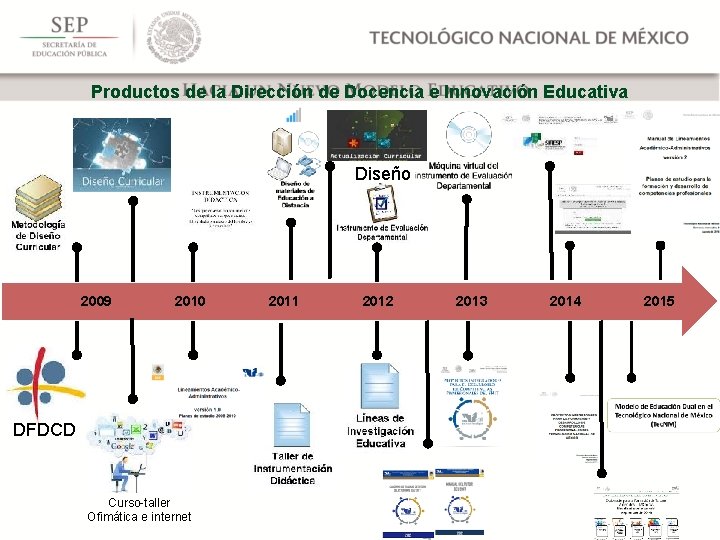 Productos de la Dirección de Docencia e Innovación Educativa Diseño 2009 2010 DFDCD Curso-taller