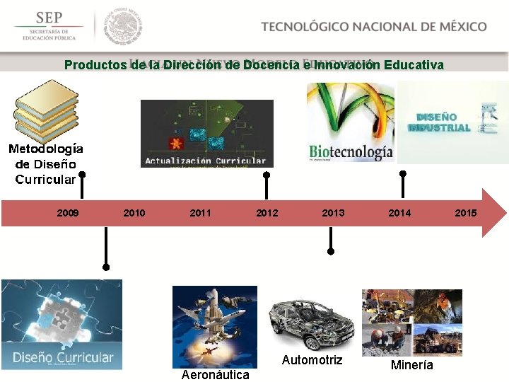 Productos de la Dirección de Docencia e Innovación Educativa 2009 2010 2011 2012 2013