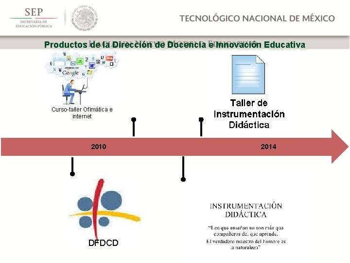 Productos de la Dirección de Docencia e Innovación Educativa Curso-taller Ofimática e internet 2010