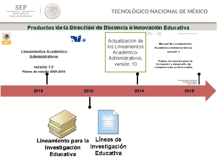 Productos de la Dirección de Docencia e Innovación Educativa Actualización de los Lineamientos Académico.