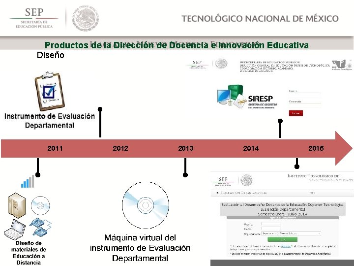 Productos de la Dirección de Docencia e Innovación Educativa Diseño 2011 2012 2013 2014