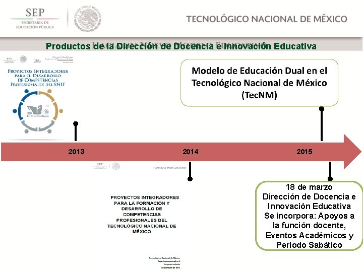 Productos de la Dirección de Docencia e Innovación Educativa 2013 2014 2015 18 de