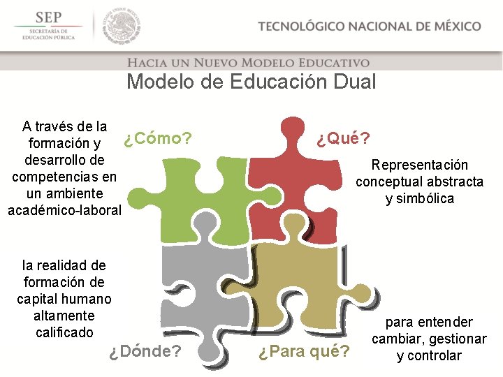 Modelo de Educación Dual A través de la formación y ¿Cómo? desarrollo de competencias