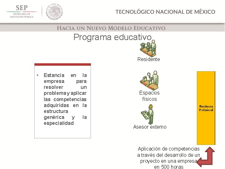 Programa educativo Residente • Estancia en la empresa para resolver un problema y aplicar