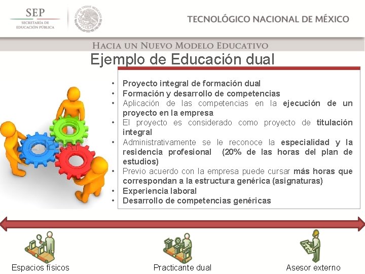 Ejemplo de Educación dual • • Espacios físicos Proyecto integral de formación dual Formación