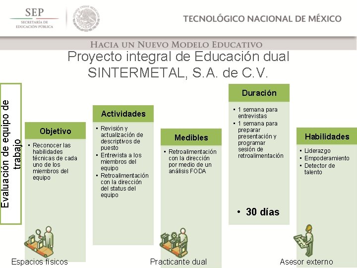 Evaluación de equipo de trabajo Proyecto integral de Educación dual SINTERMETAL, S. A. de