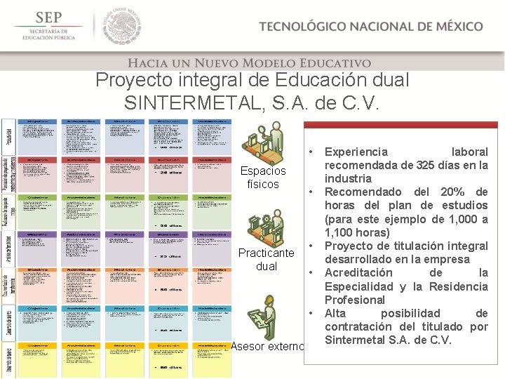 Proyecto integral de Educación dual SINTERMETAL, S. A. de C. V. • Espacios físicos