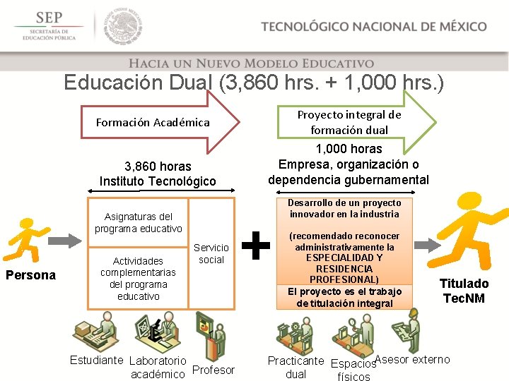 Educación Dual (3, 860 hrs. + 1, 000 hrs. ) Proyecto integral de formación