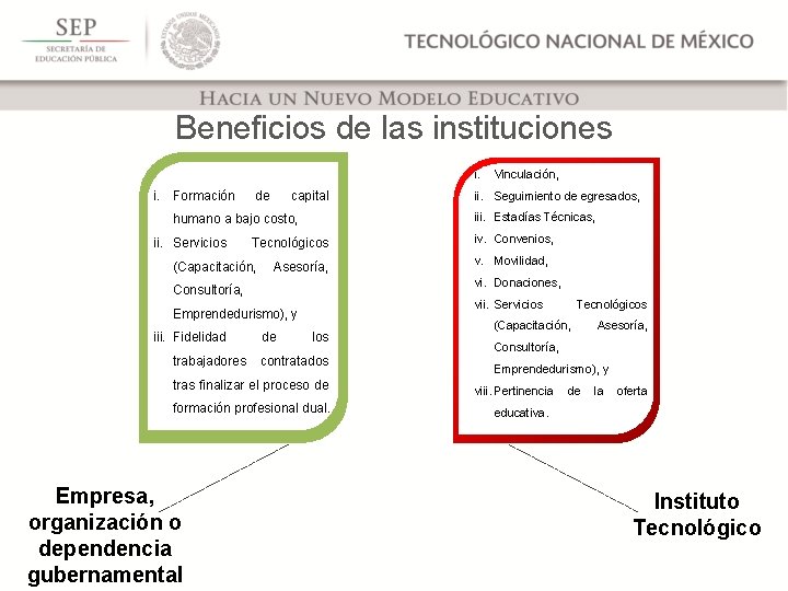 Beneficios de las instituciones i. Formación de capital Tecnológicos (Capacitación, Asesoría, v. Movilidad, vii.