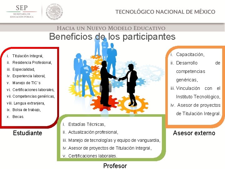 Beneficios de los participantes i. Titulación Integral, i. Capacitación, ii. Residencia Profesional, ii. Desarrollo