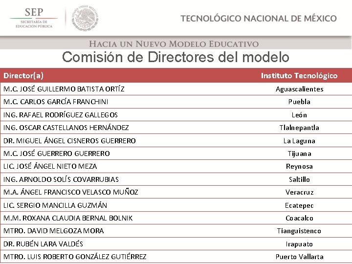 Comisión de Directores del modelo Director(a) M. C. JOSÉ GUILLERMO BATISTA ORTÍZ M. C.