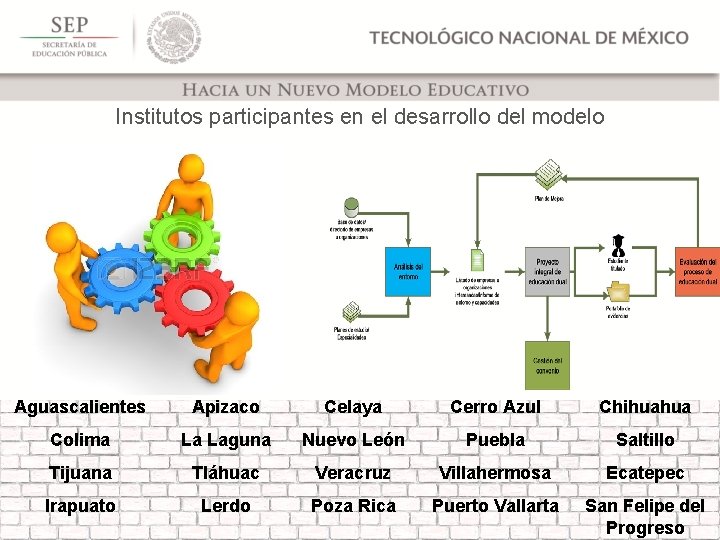Institutos participantes en el desarrollo del modelo Aguascalientes Apizaco Celaya Cerro Azul Chihuahua Colima