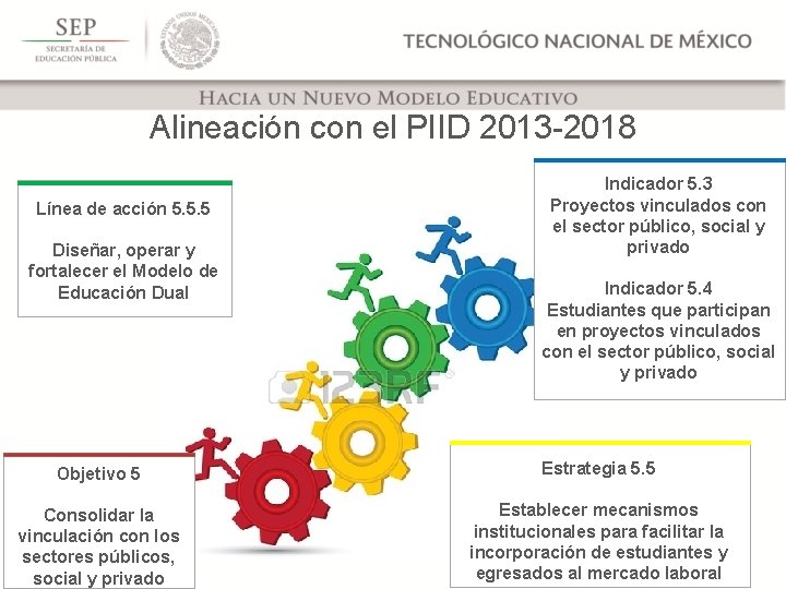 Alineación con el PIID 2013 -2018 Línea de acción 5. 5. 5 Diseñar, operar