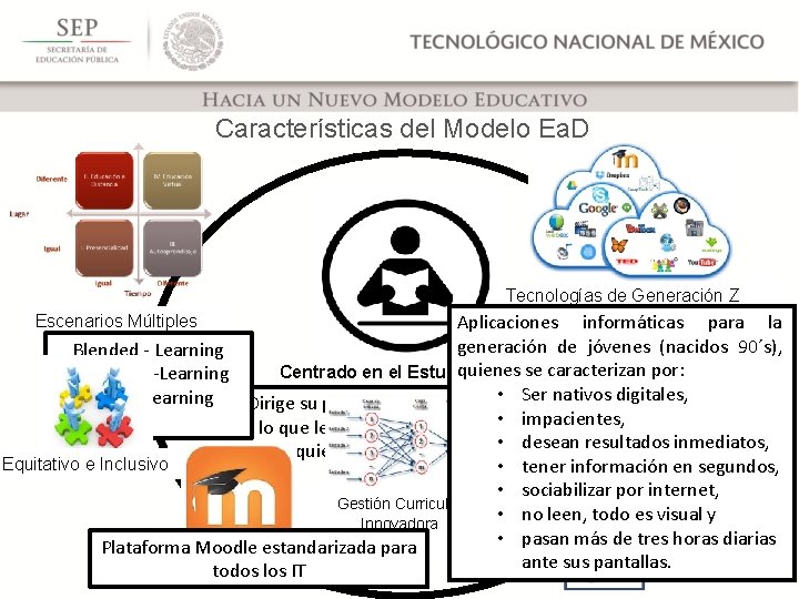 Características del Modelo Ea. D Tecnologías de Generación Z Aplicaciones informáticas para la generación