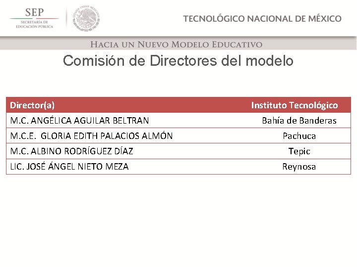 Comisión de Directores del modelo Director(a) M. C. ANGÉLICA AGUILAR BELTRAN M. C. E.