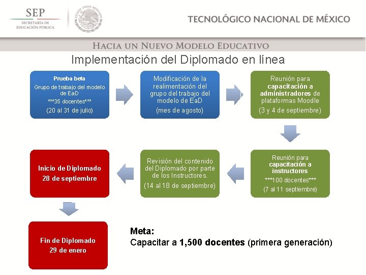 Implementación del Diplomado en línea Prueba beta Grupo de trabajo del modelo de Ea.