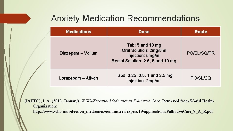 Anxiety Medication Recommendations Medications Dose Route Diazepam – Valium Tab: 5 and 10 mg