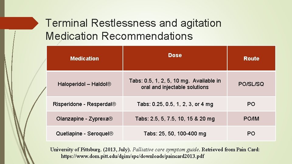 Terminal Restlessness and agitation Medication Recommendations Medication Dose Route Haloperidol – Haldol® Tabs: 0.