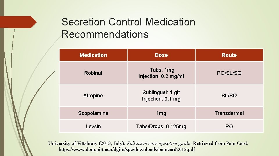 Secretion Control Medication Recommendations Medication Dose Route Robinul Tabs: 1 mg Injection: 0. 2